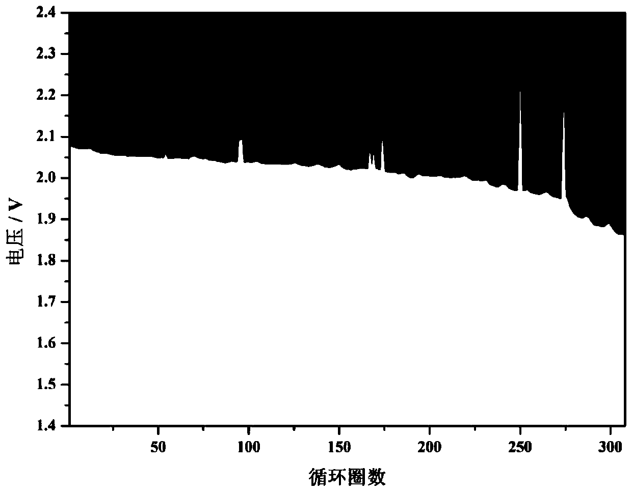 A kind of preparation method of lead-carbon battery negative pole plate