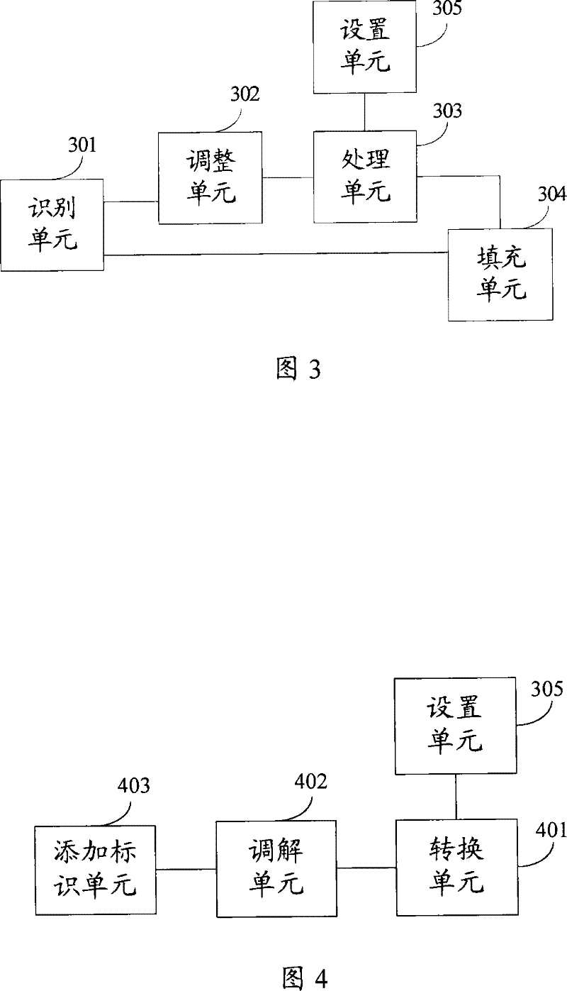 Method and apparatus for encoding block format conversion