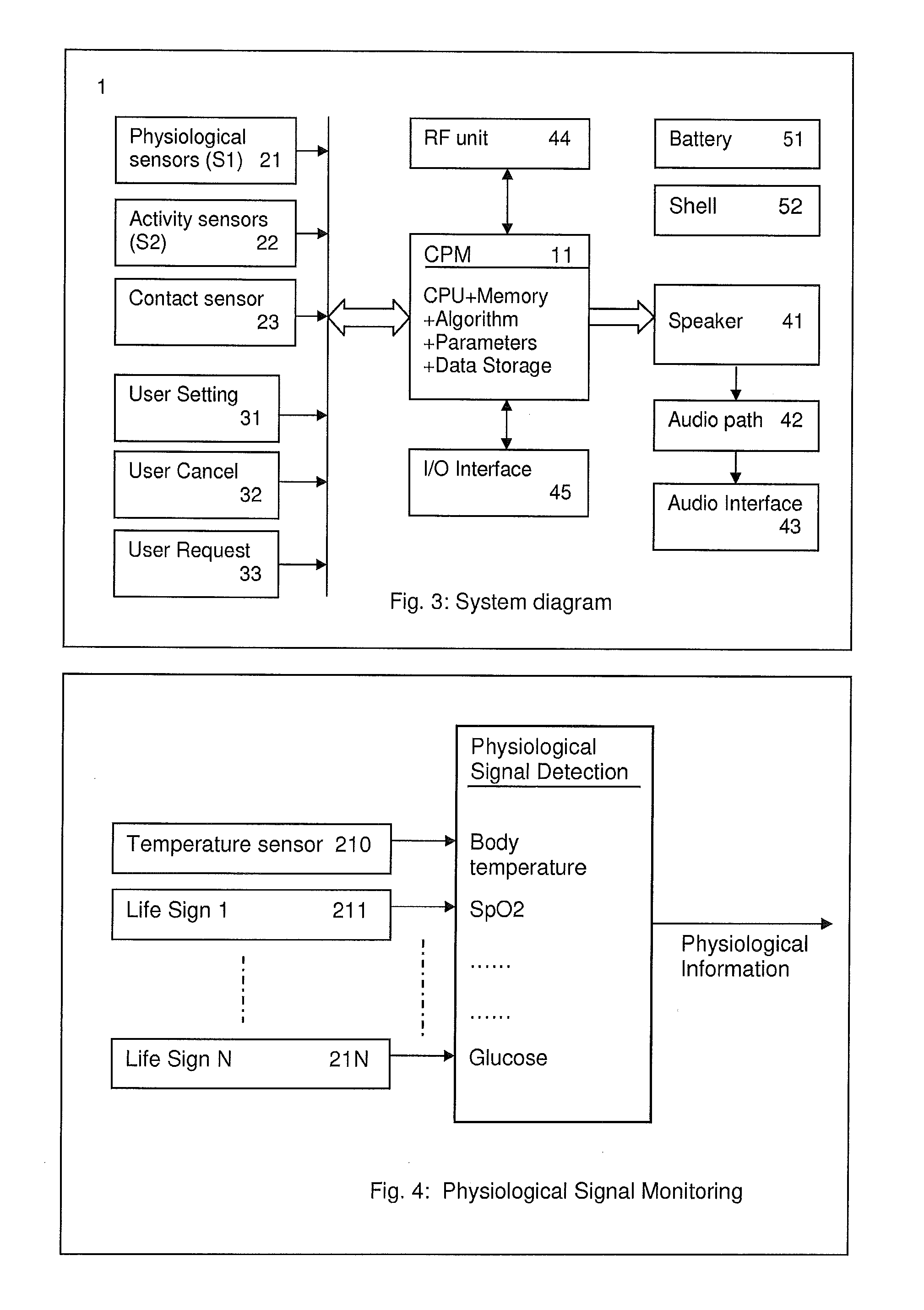 Wearable mini-size intelligent healthcare system