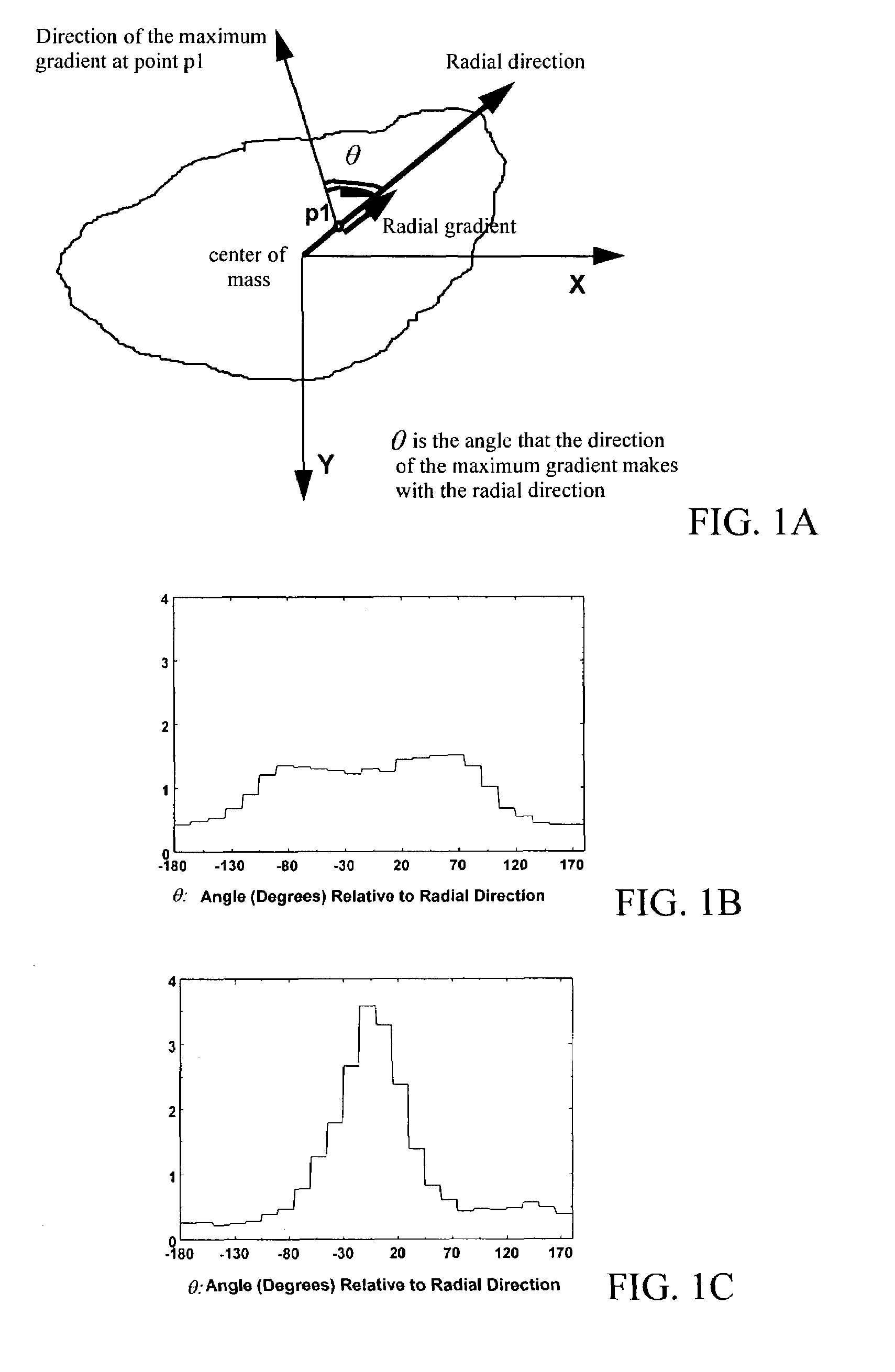 Method and system for risk-modulated diagnosis of disease