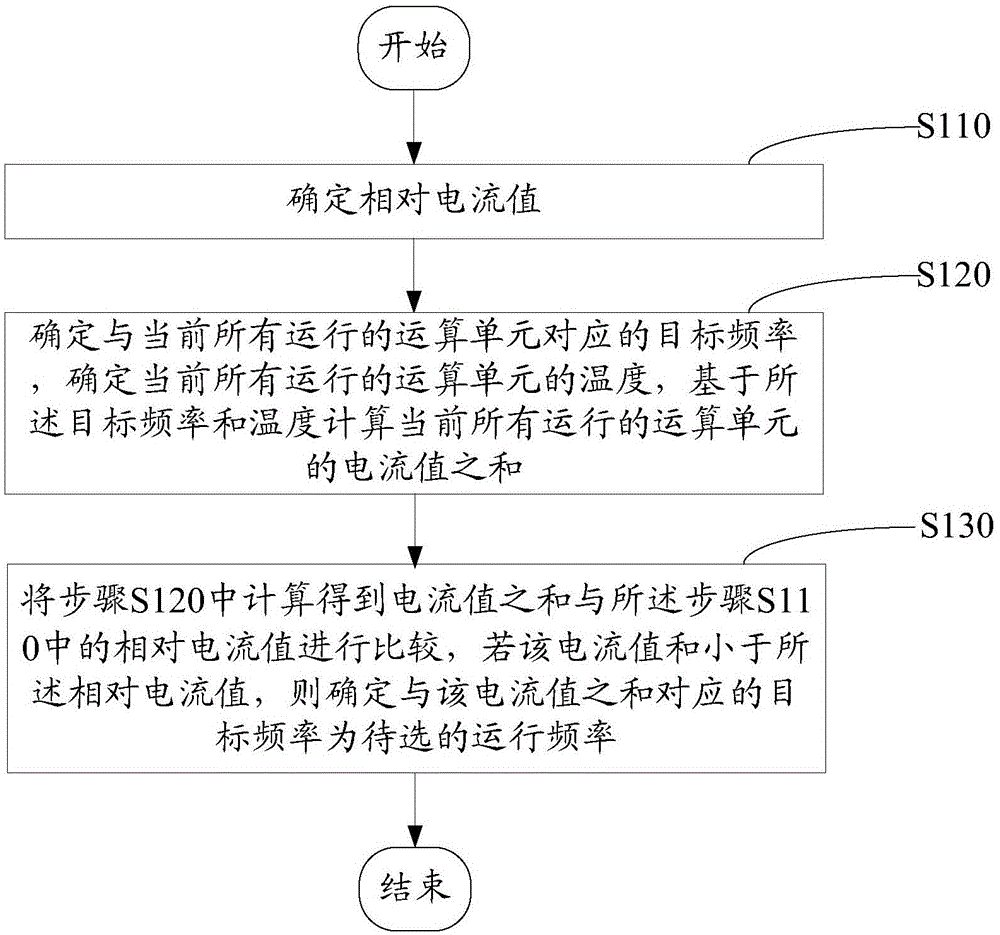 Control method and system for operation units