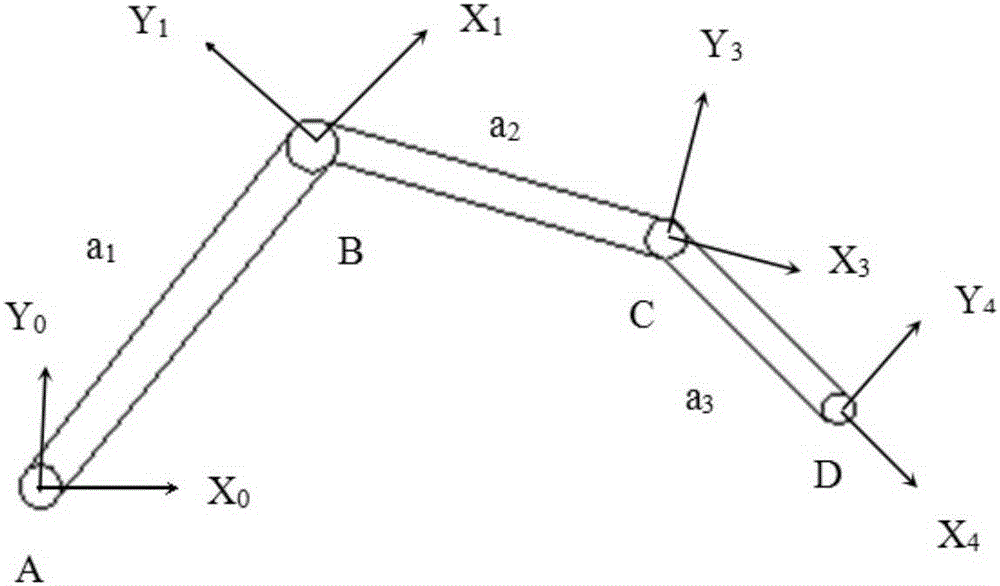 Series connection mechanism locus planning method