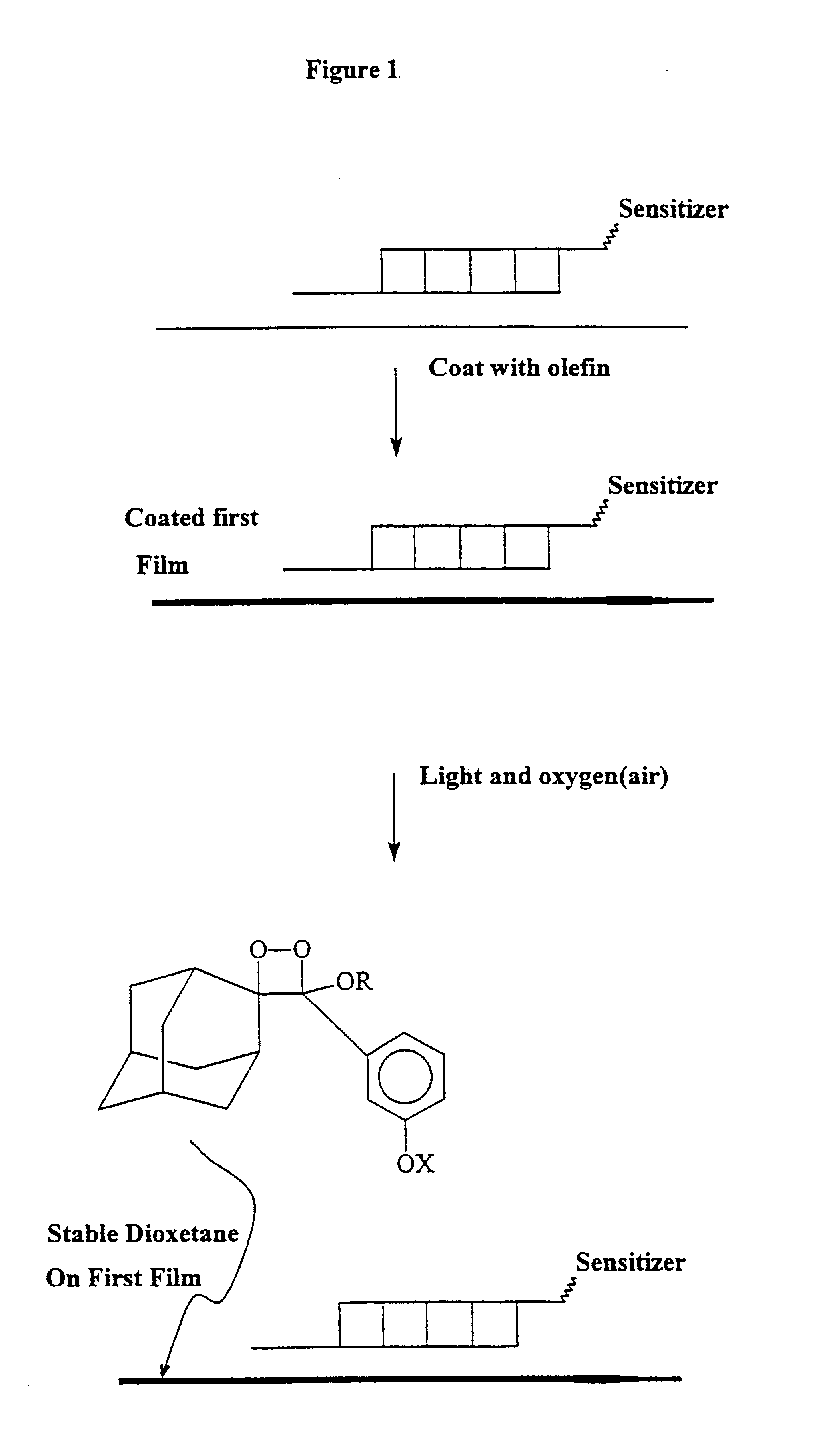 Activating film for chemiluminescent assays and methods for use
