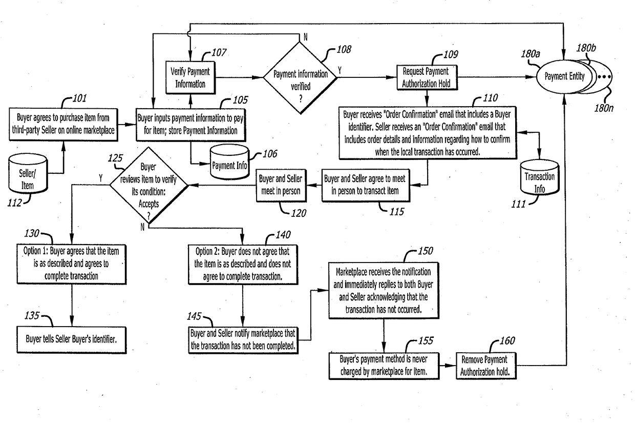 Confirming local marketplace transaction consummation for online payment consummation