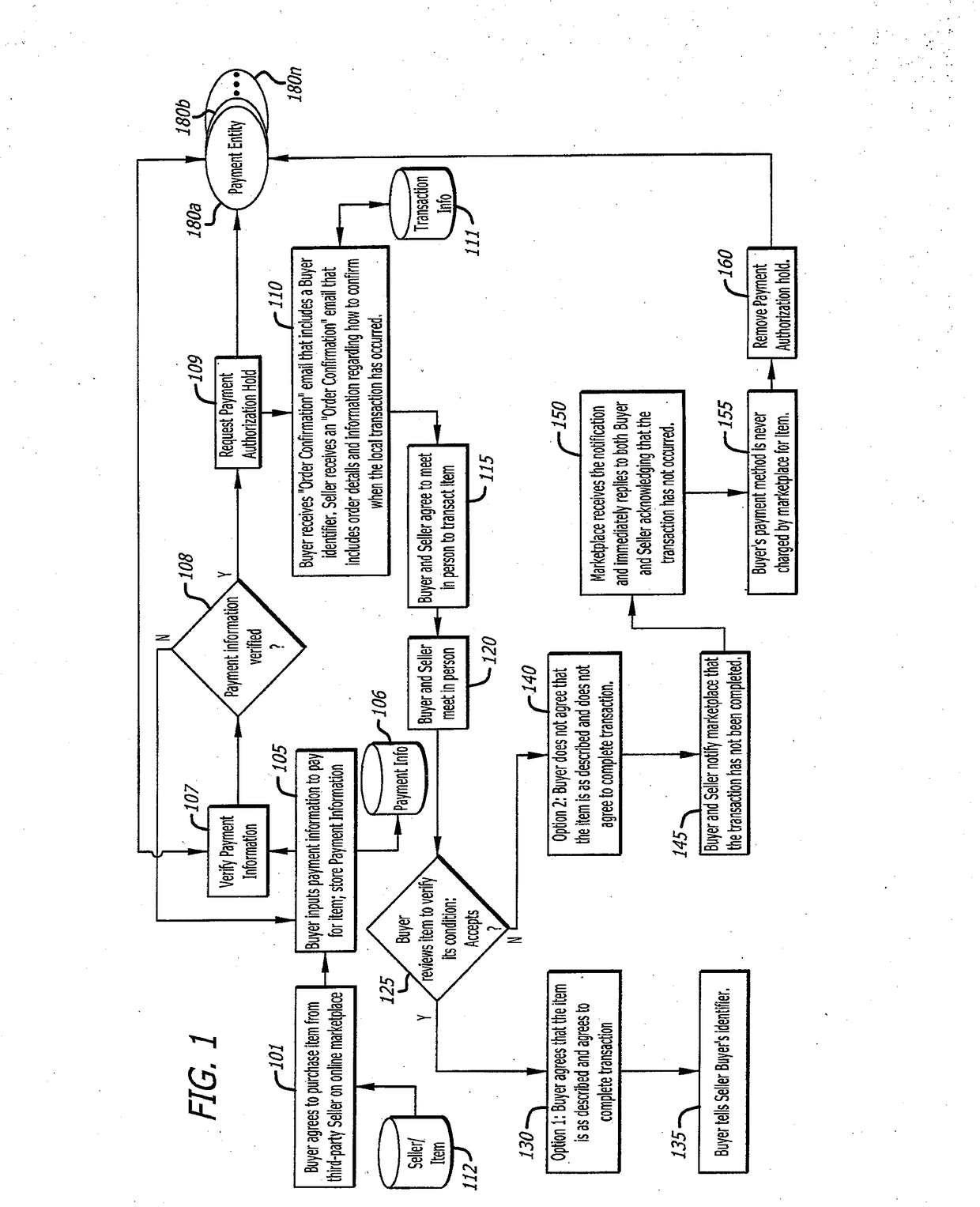 Confirming local marketplace transaction consummation for online payment consummation