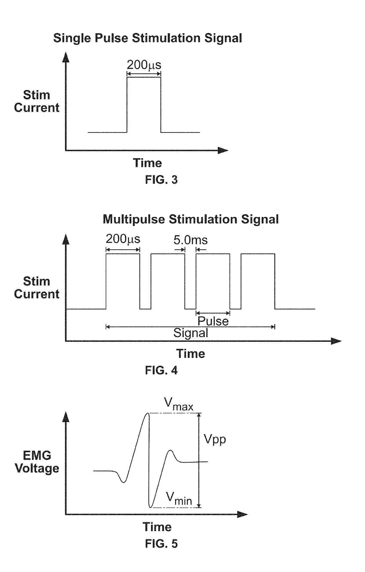 Systems and methods for performing neurophysiologic monitoring