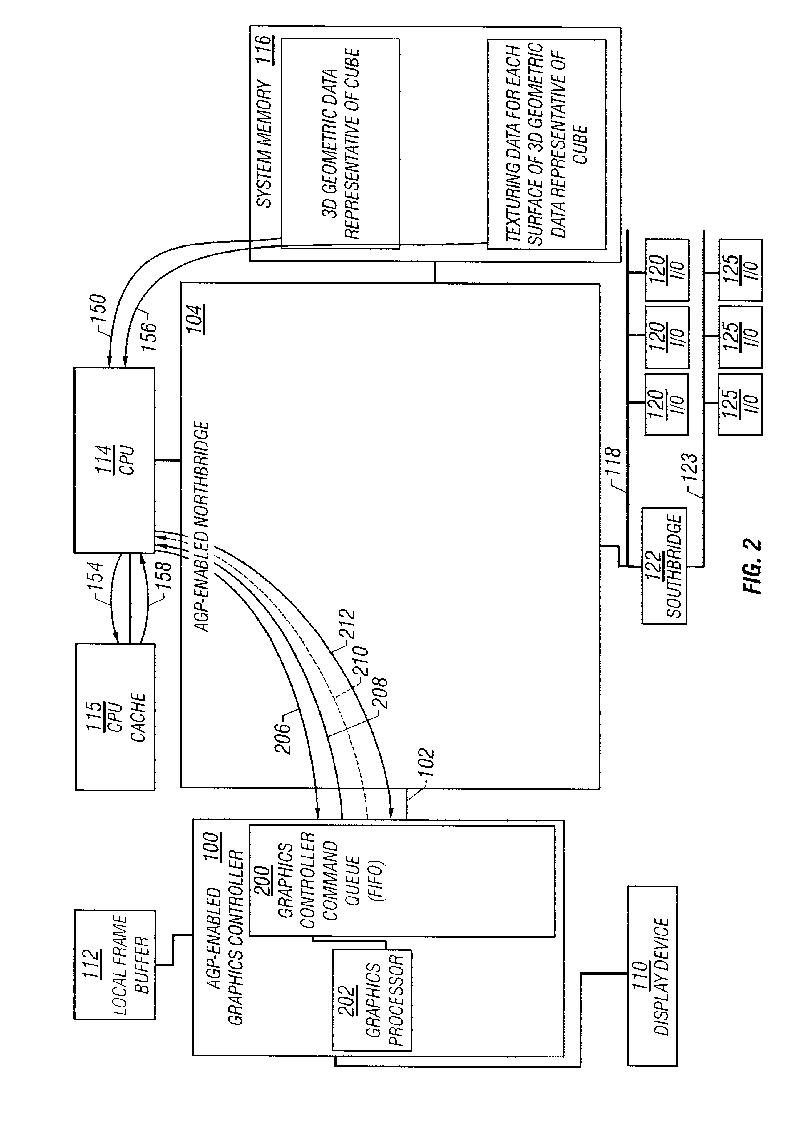 Method and system for data transmission in accelerated graphics port systems