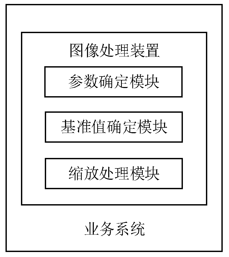 Picture scaling processing method and device and electronic equipment