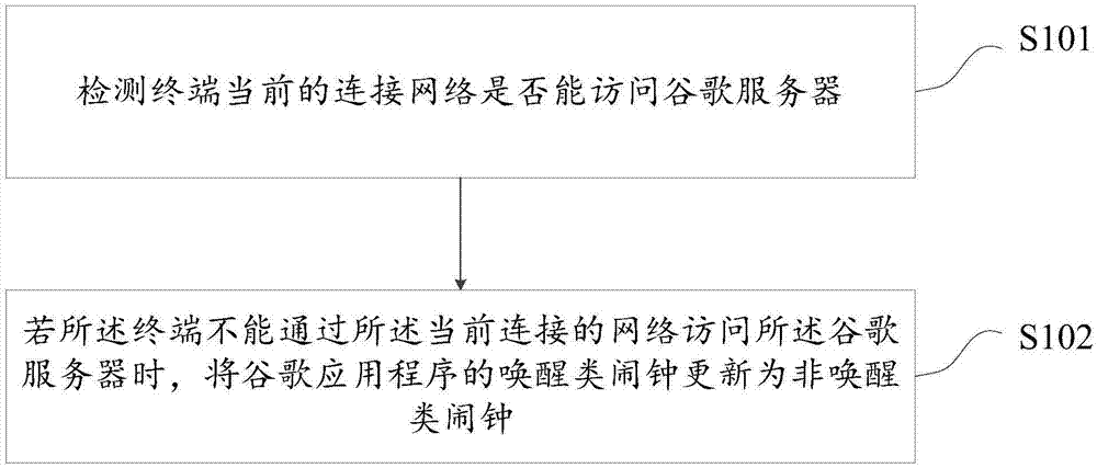 Power consumption reducing method and device, and mobile terminal