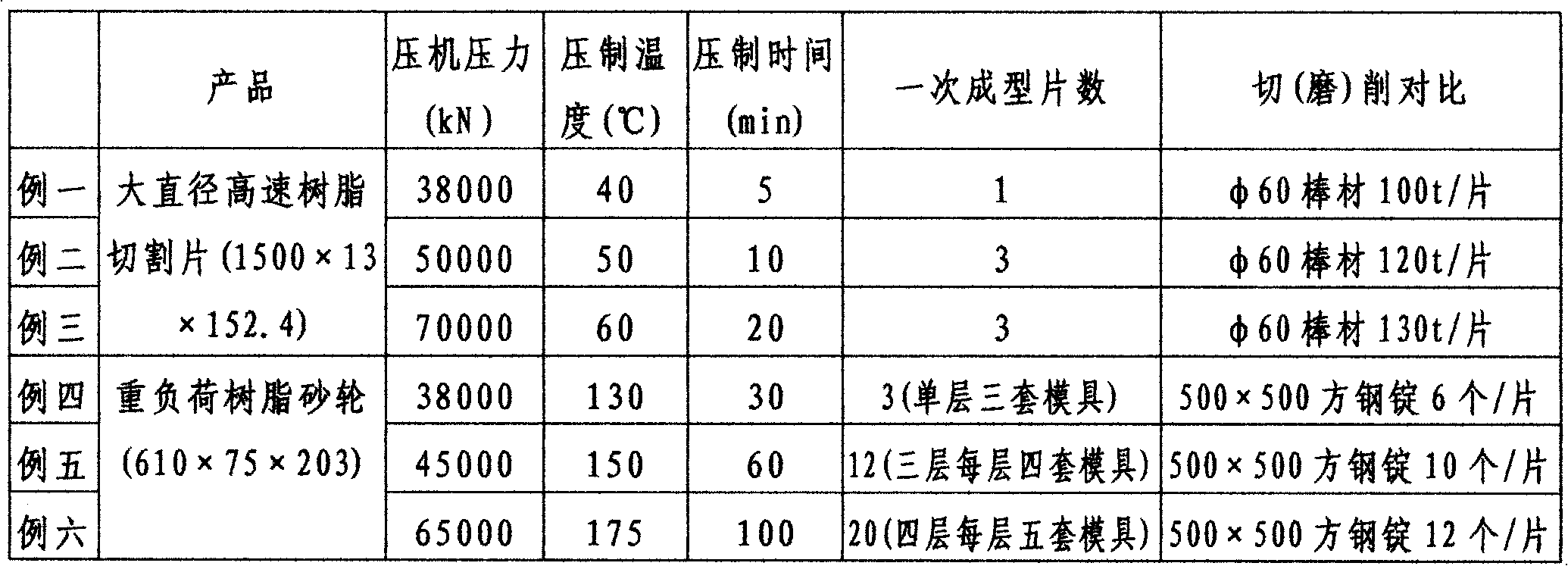 Method for producing large-diameter high-speed resin cutting slice and heavy-load resin grinding wheel