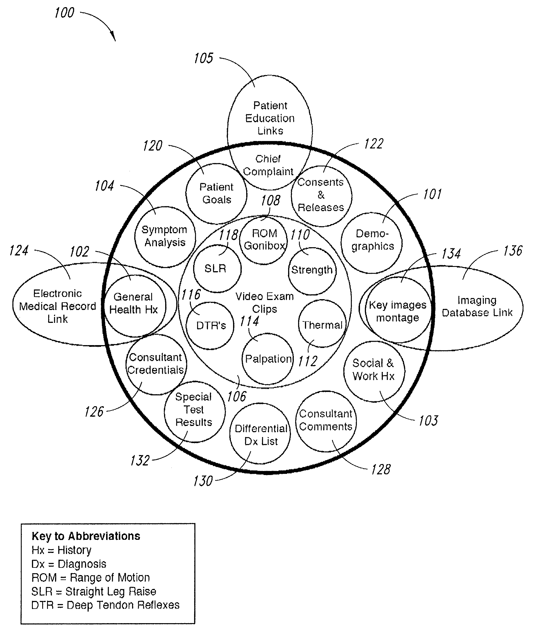 Method and system for assessing a patient's condition