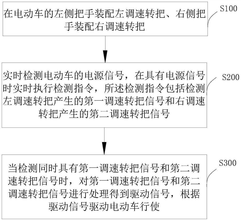 Safe riding method and circuit for speed-regulating rotating handle