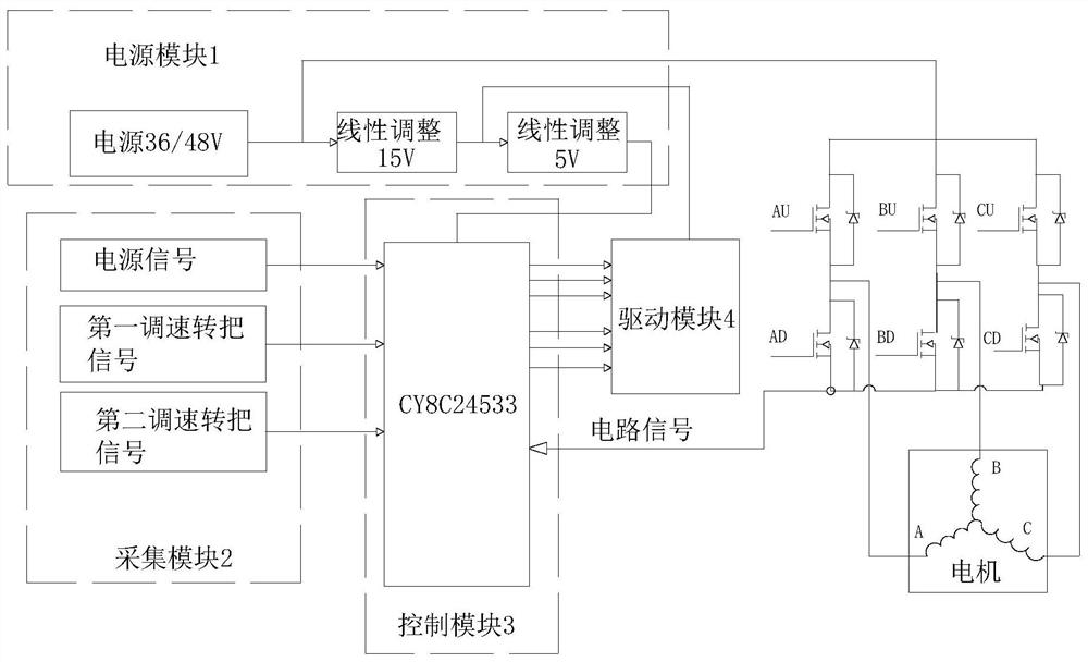 Safe riding method and circuit for speed-regulating rotating handle