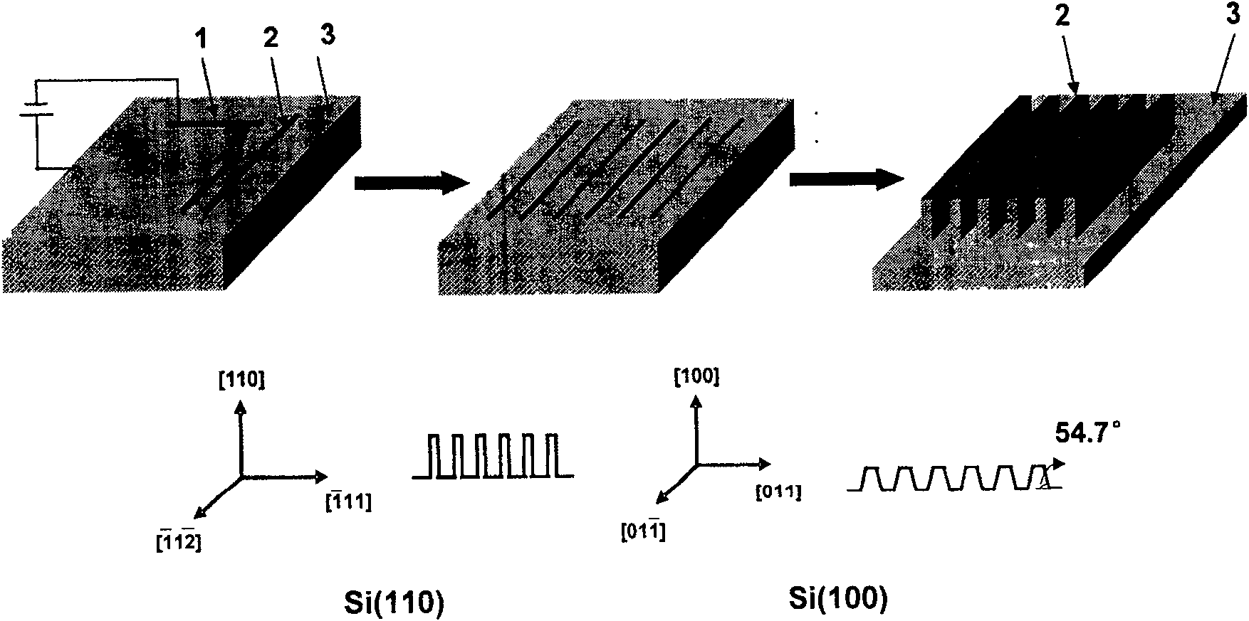 Method of preparing multistage silicon nano component