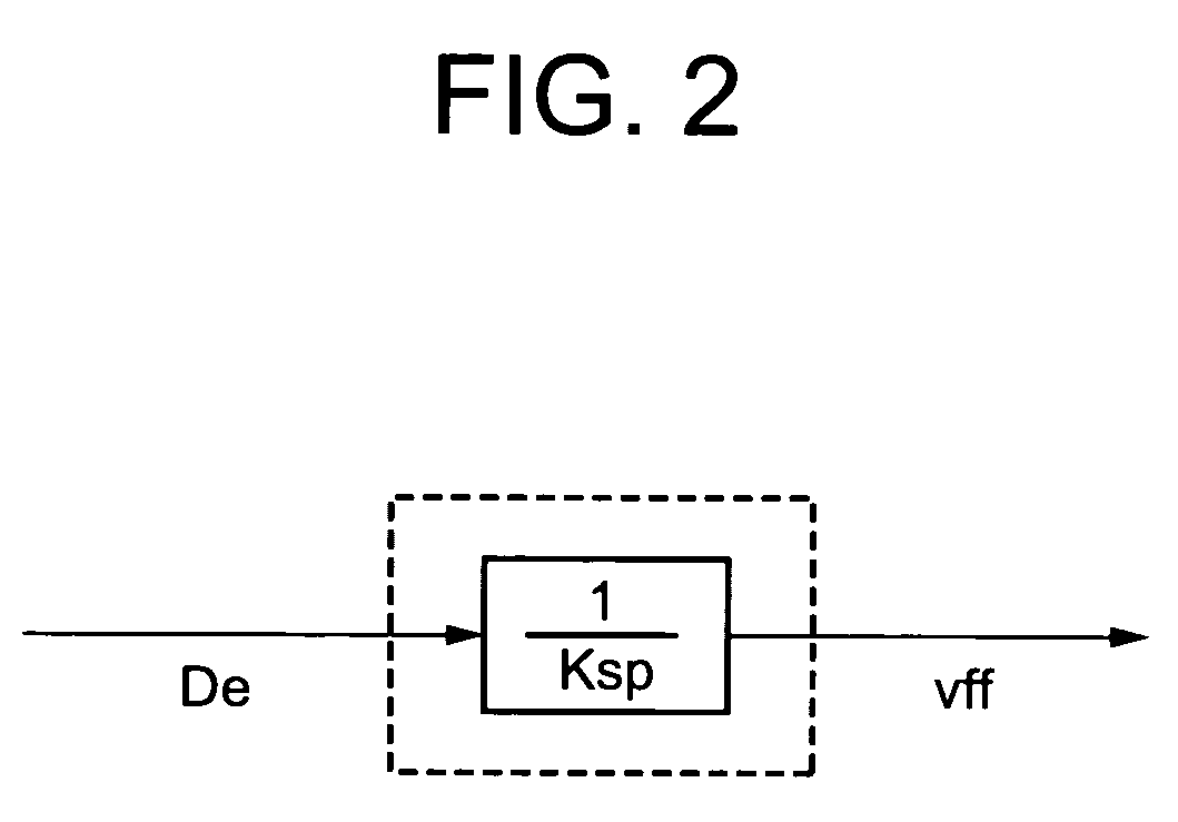 Position controller and controlling method therefor