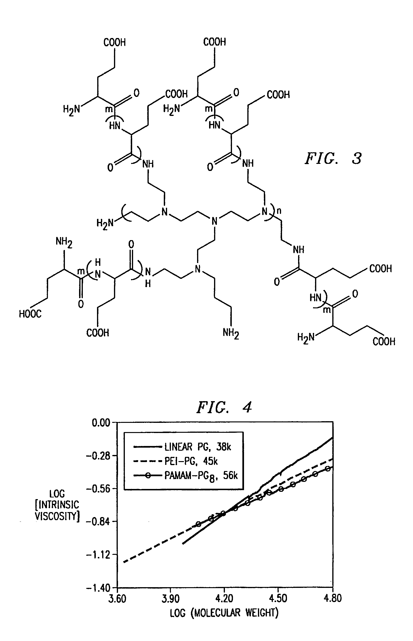 Dendritic poly (amino acid) carriers and methods of use