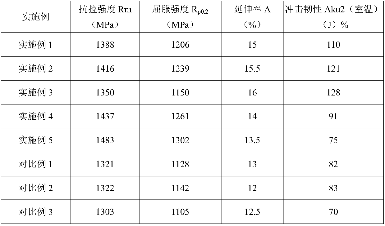 A kind of corrosion-resistant bainite steel, steel rail and preparation method