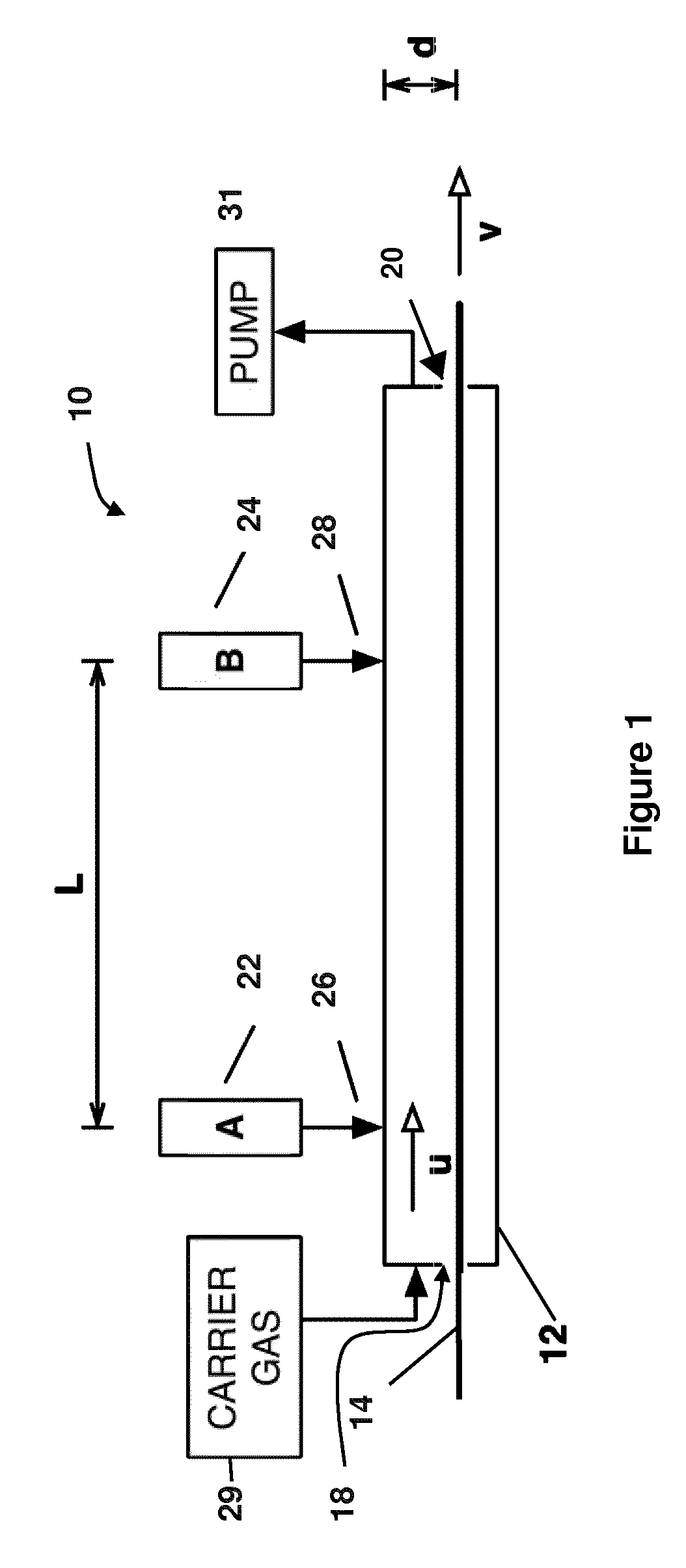 Method and system for continuous atomic layer deposition