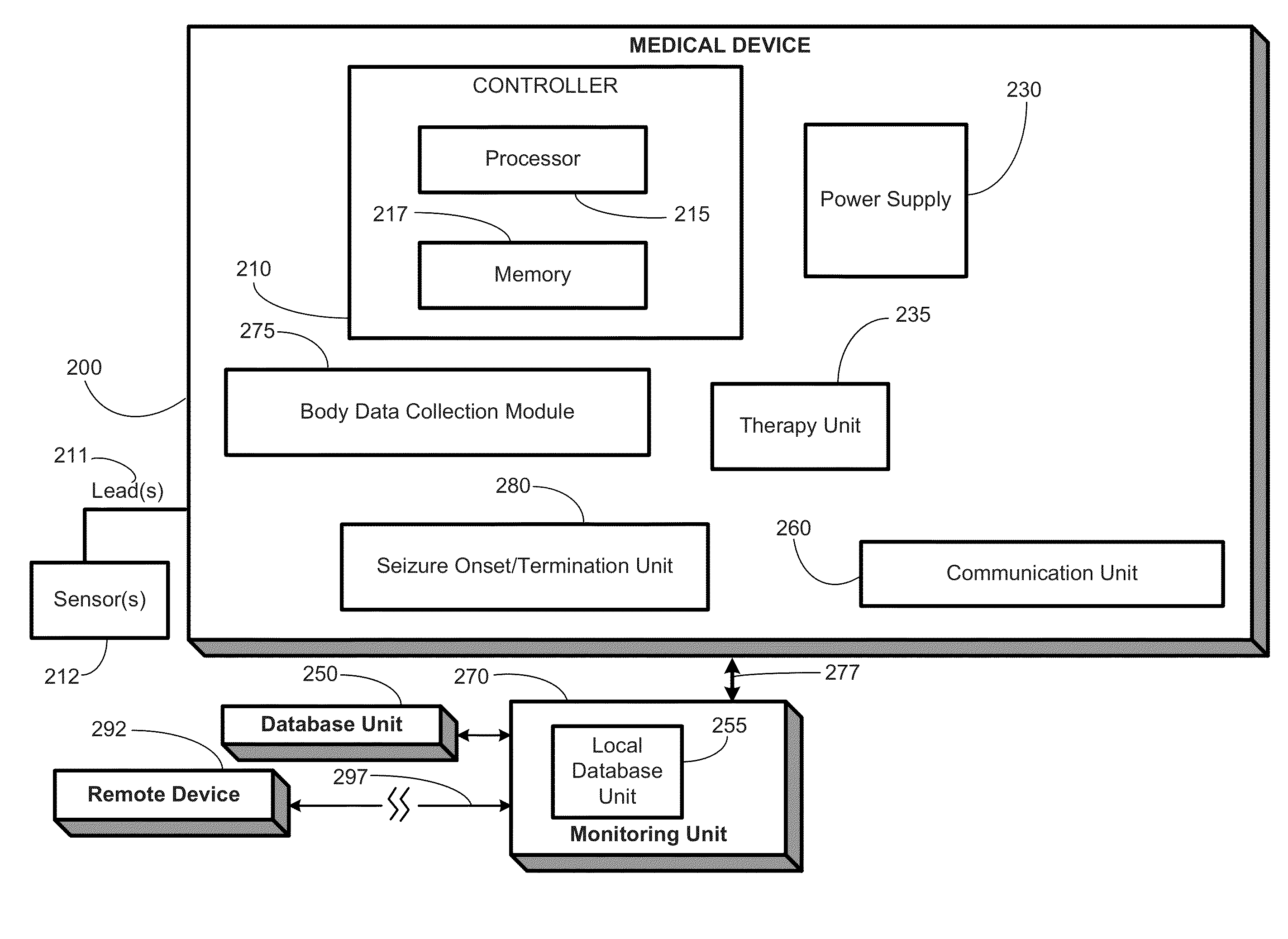 Apparatus and systems for event detection using probabilistic measures