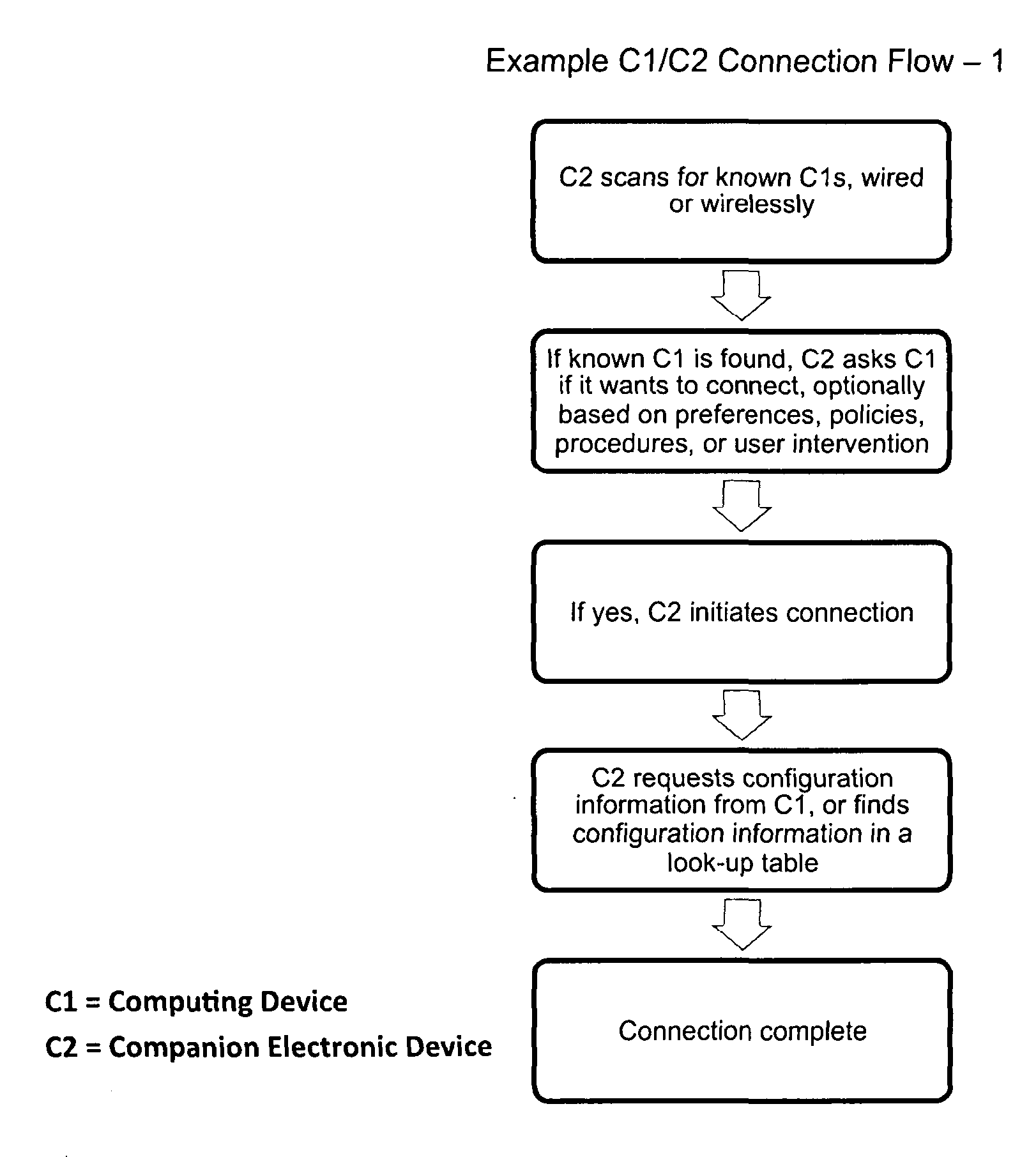 Computing device operable to work in conjunction with a companion electronic device