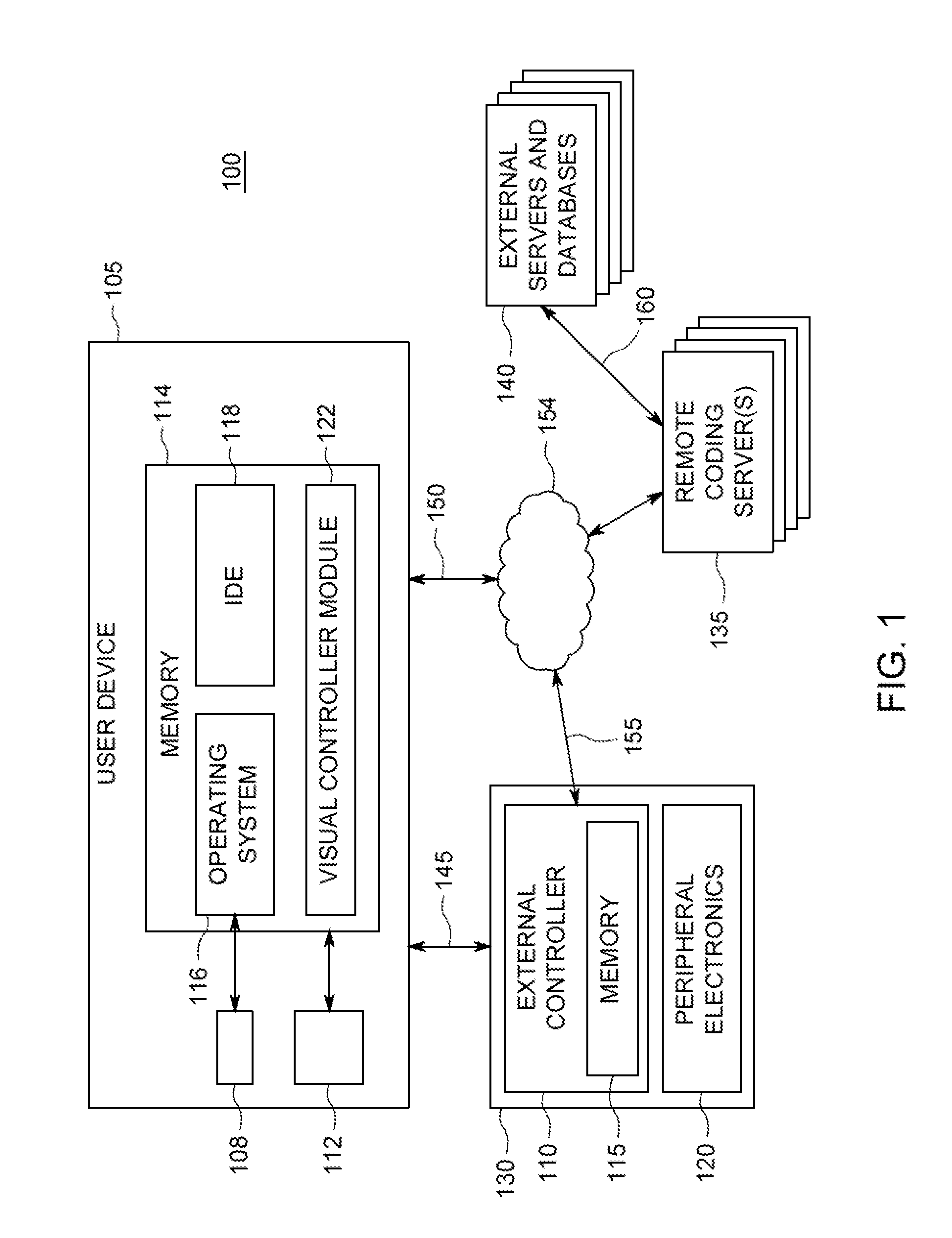 Method and apparatus for automatic device program generation