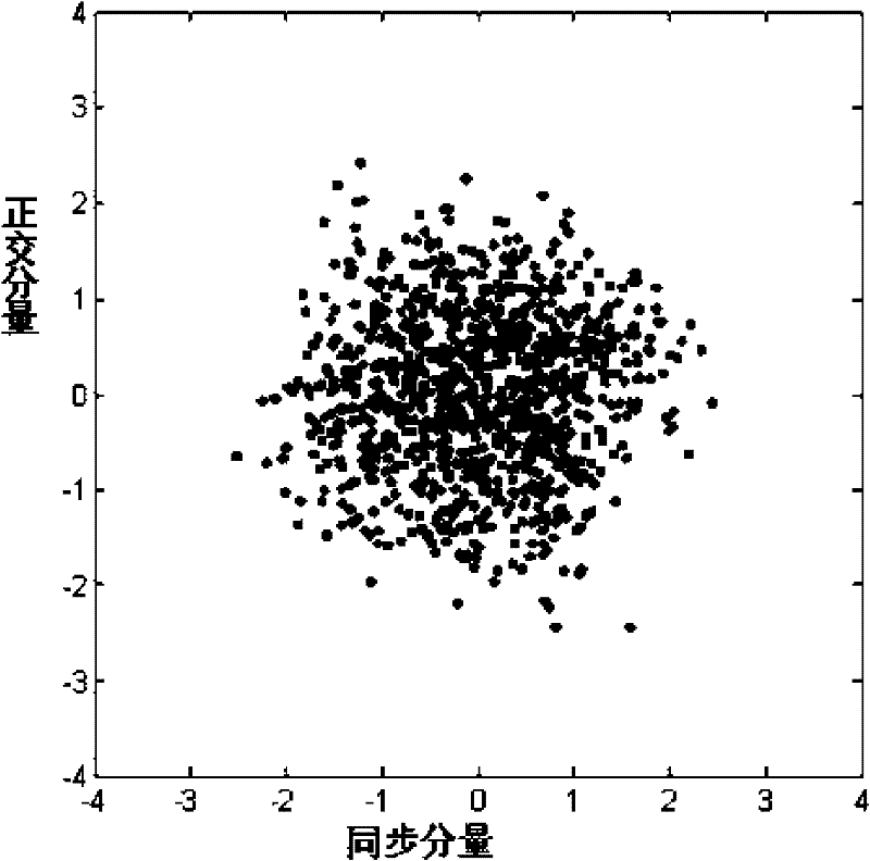 Covert communication method for concealing weighted signal by using common signal sequence