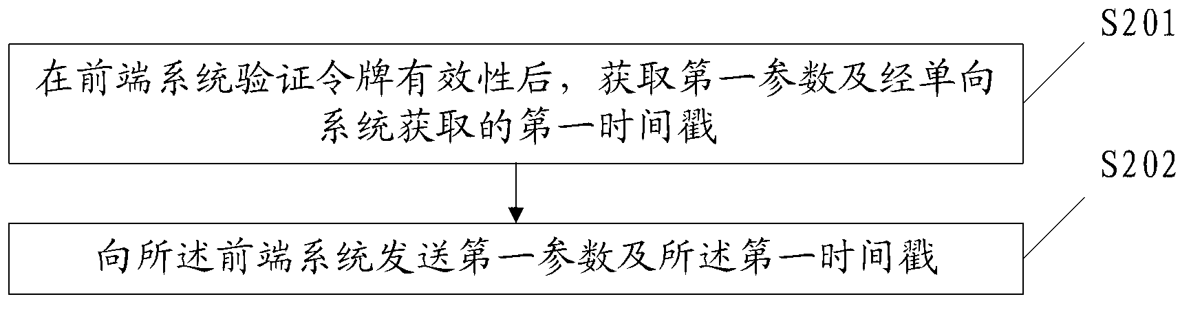 Authentication method and authentication system for page visiting