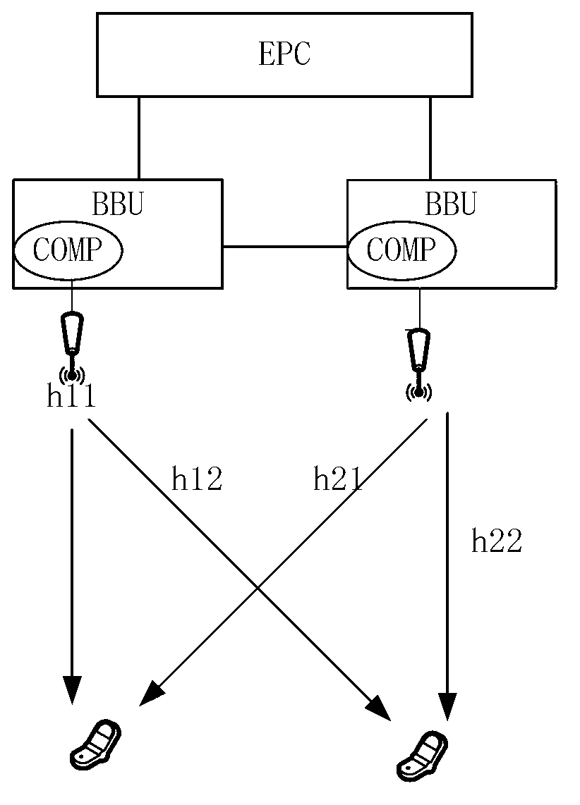 Server for inter-cell multi-antenna cooperative processing, system and method