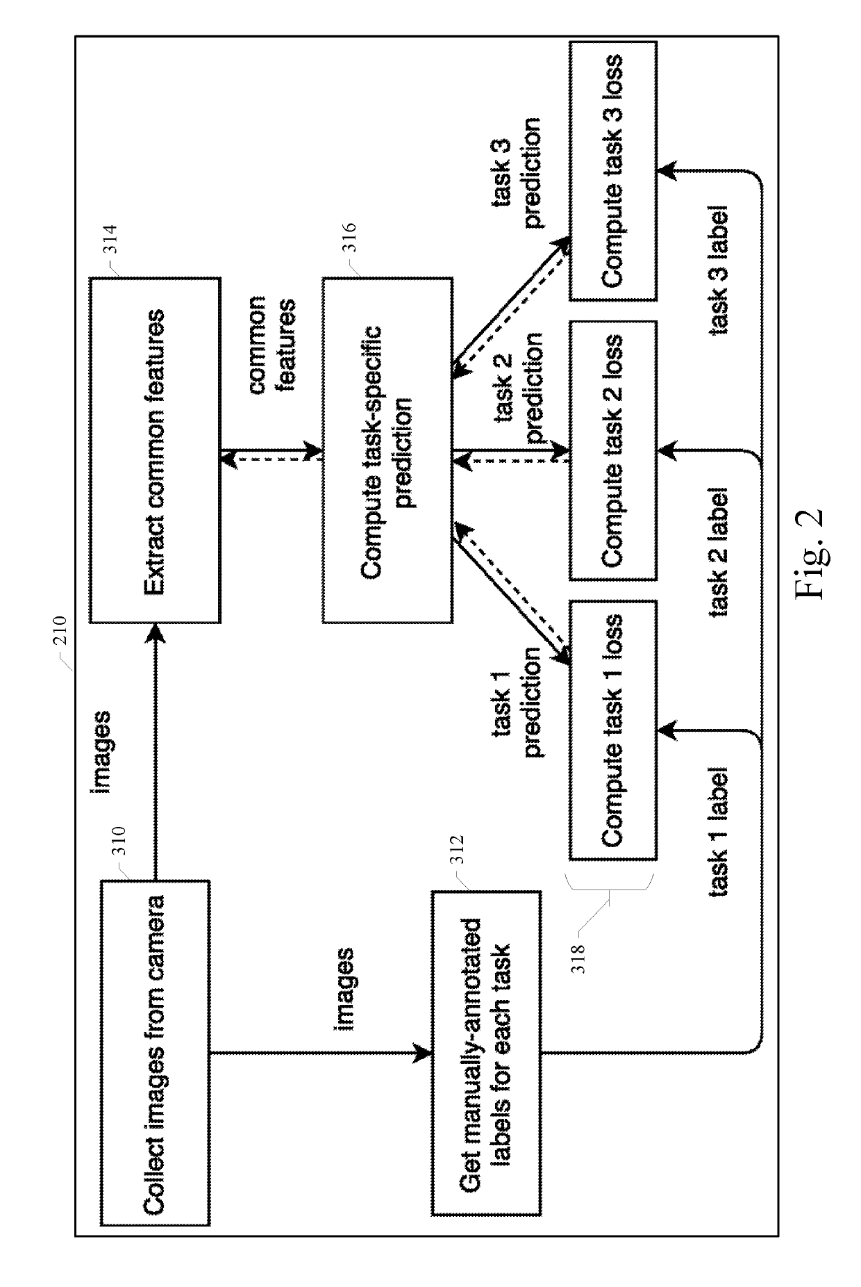 System and method for multitask processing for autonomous vehicle computation and control