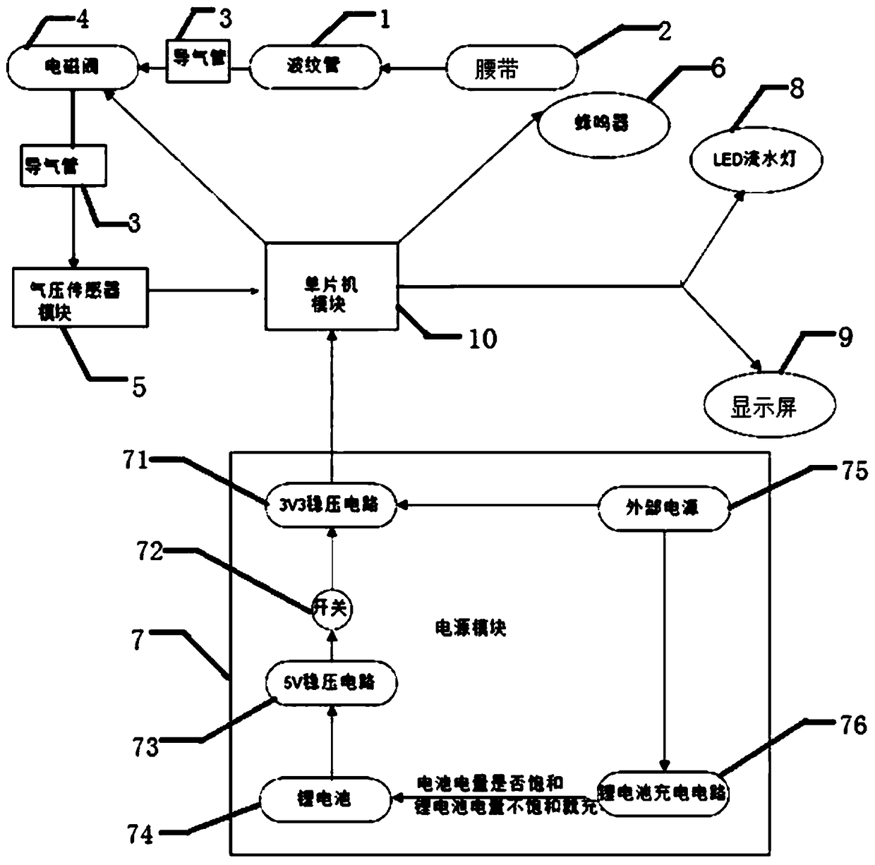 Multichannel radio frequency ablation system and control method