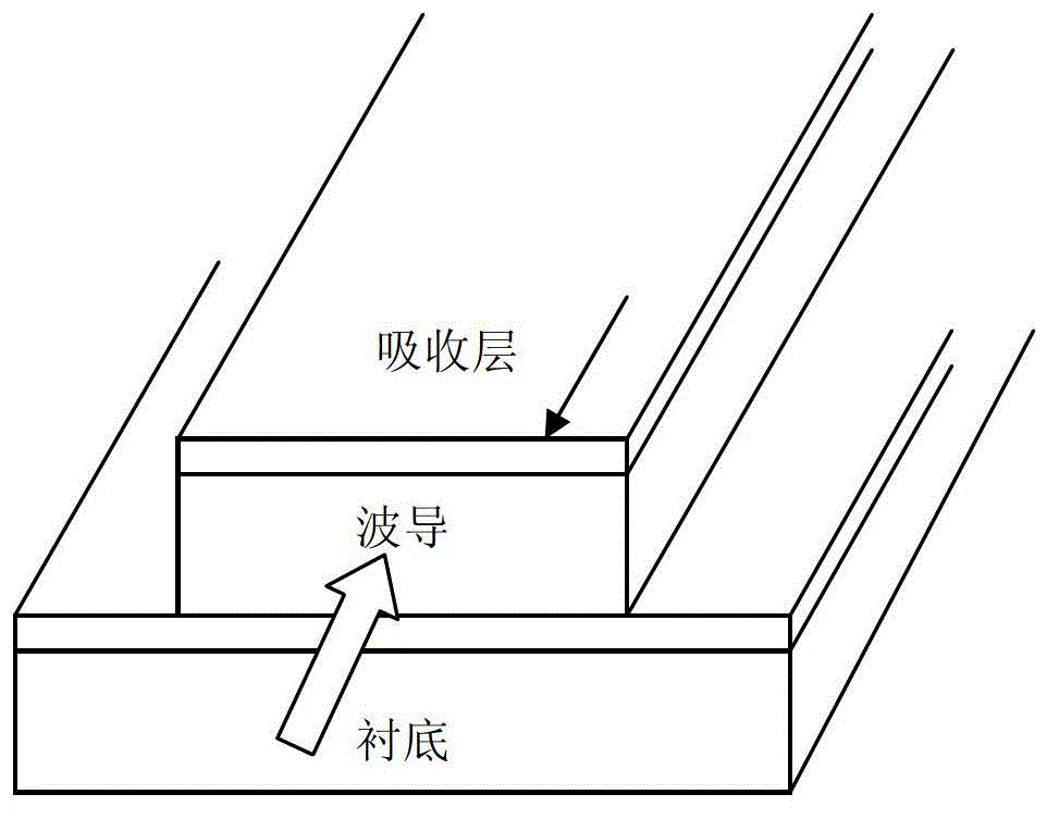 Optical waveguide structure of photoelectric detector for vertical coupling