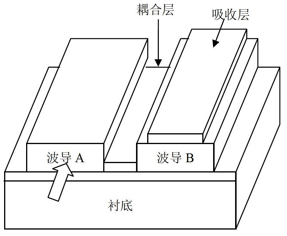 Optical waveguide structure of photoelectric detector for vertical coupling