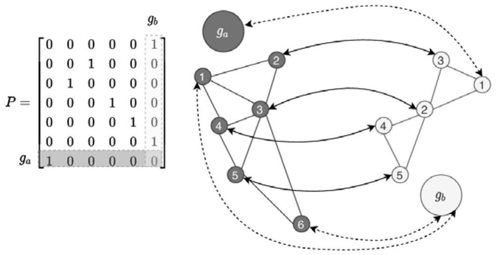 Multi-robot grid map splicing method based on optimal graph matching