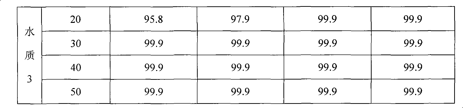 Bactericidal and algaecidal composition for intermediate water system, preparation method and application thereof