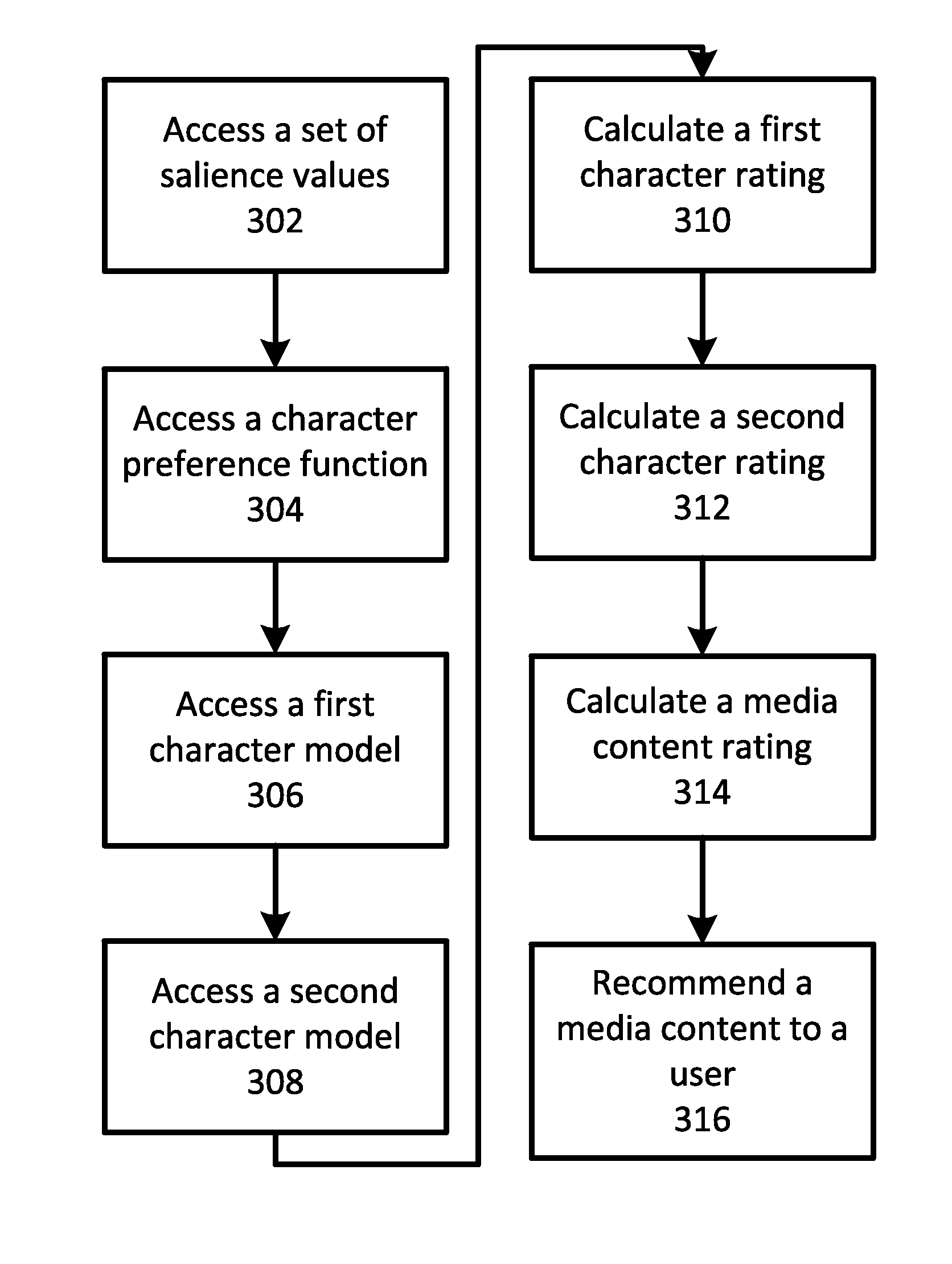 Media content discovery and character organization techniques