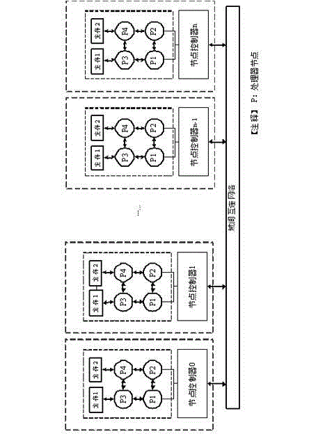 Extension Cache Coherence protocol-based multi-level consistency simulation domain verification and test method