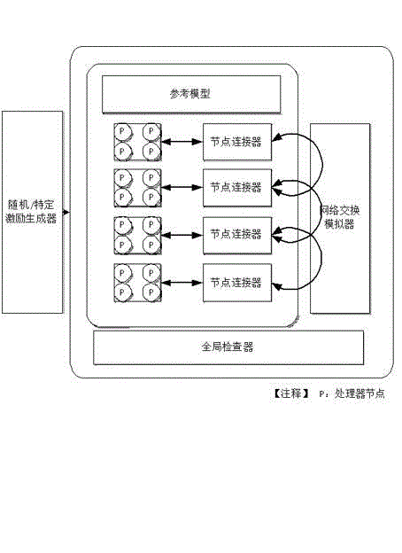 Extension Cache Coherence protocol-based multi-level consistency simulation domain verification and test method