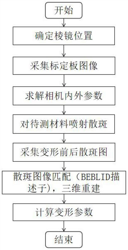 Prism speckle monocular real-time measurement method suitable for three-dimensional deformation