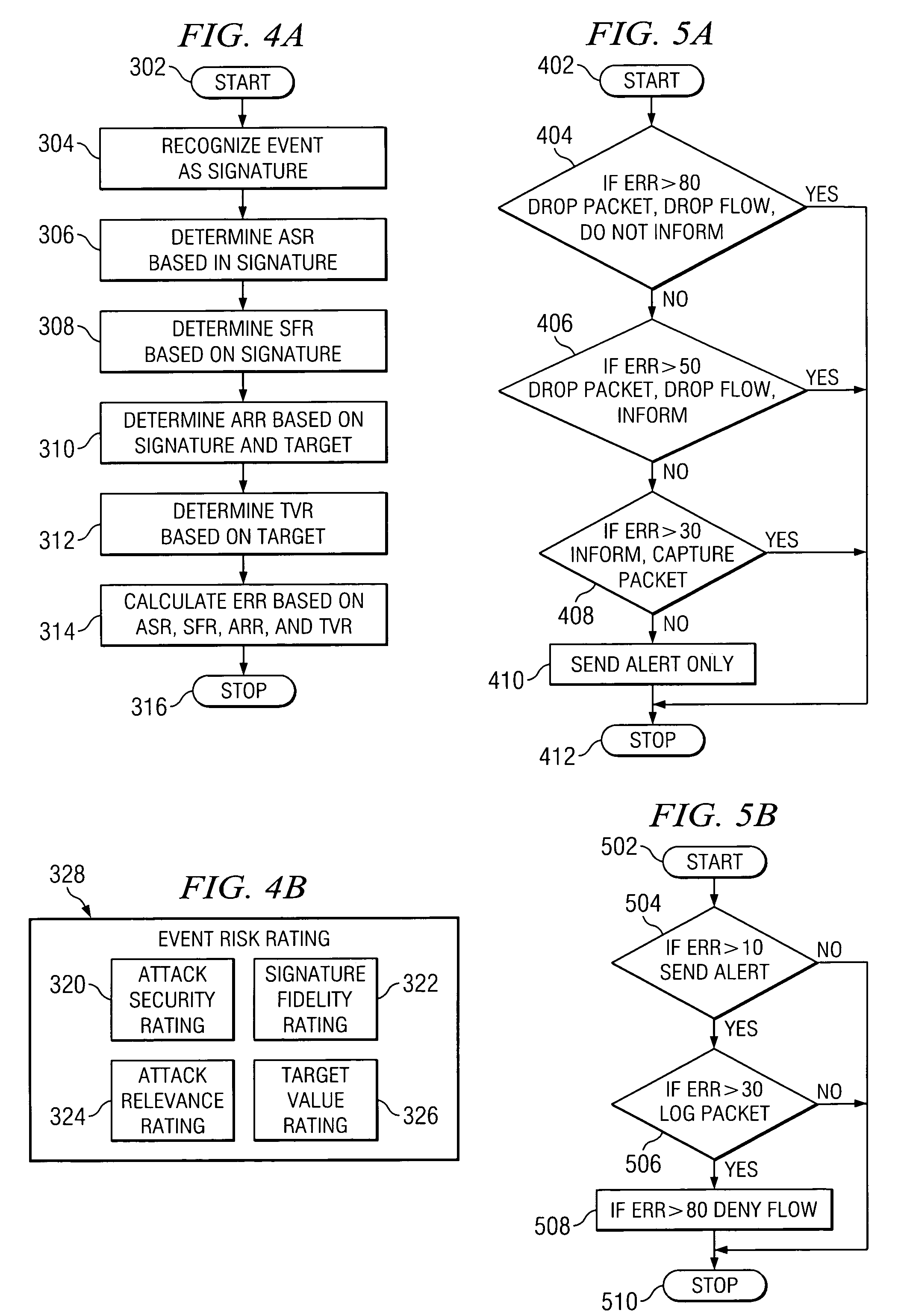 Method and system for addressing intrusion attacks on a computer system