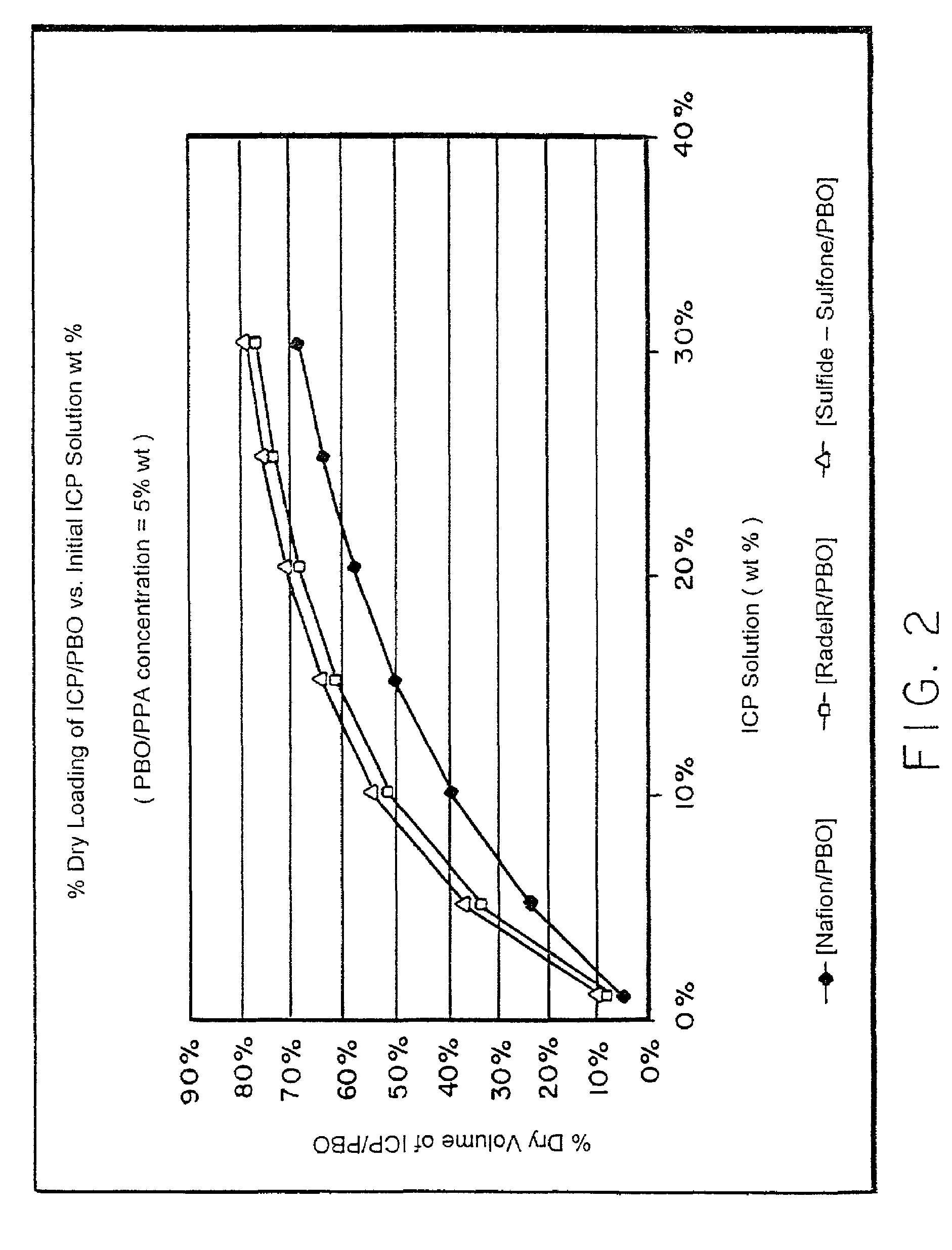 Composite solid polymer electrolyte membranes