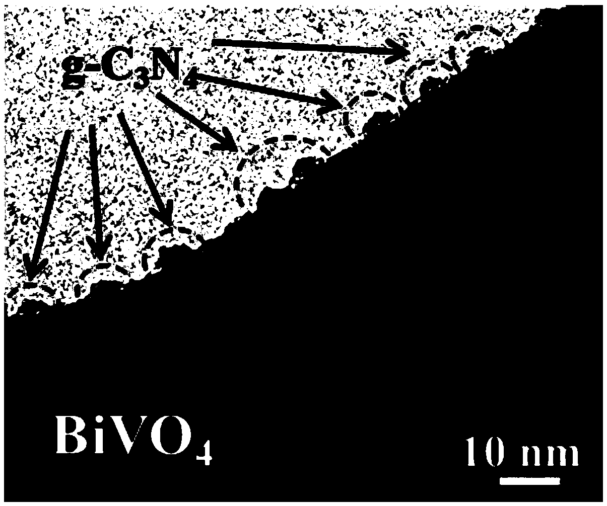 Carbon nitride nanoparticle modified bismuth vanadate composite photocatalyst and preparation method thereof