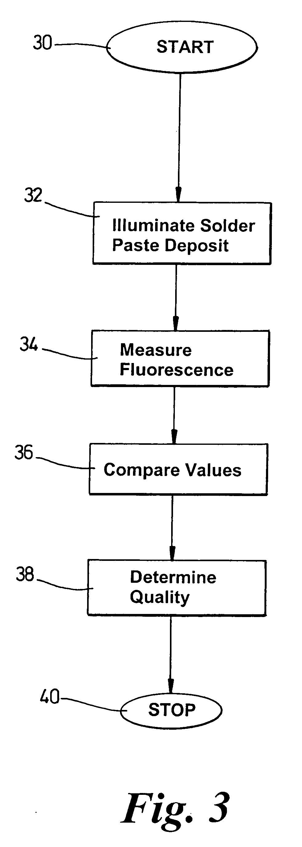 Method and apparatus for determining solder paste composition quality