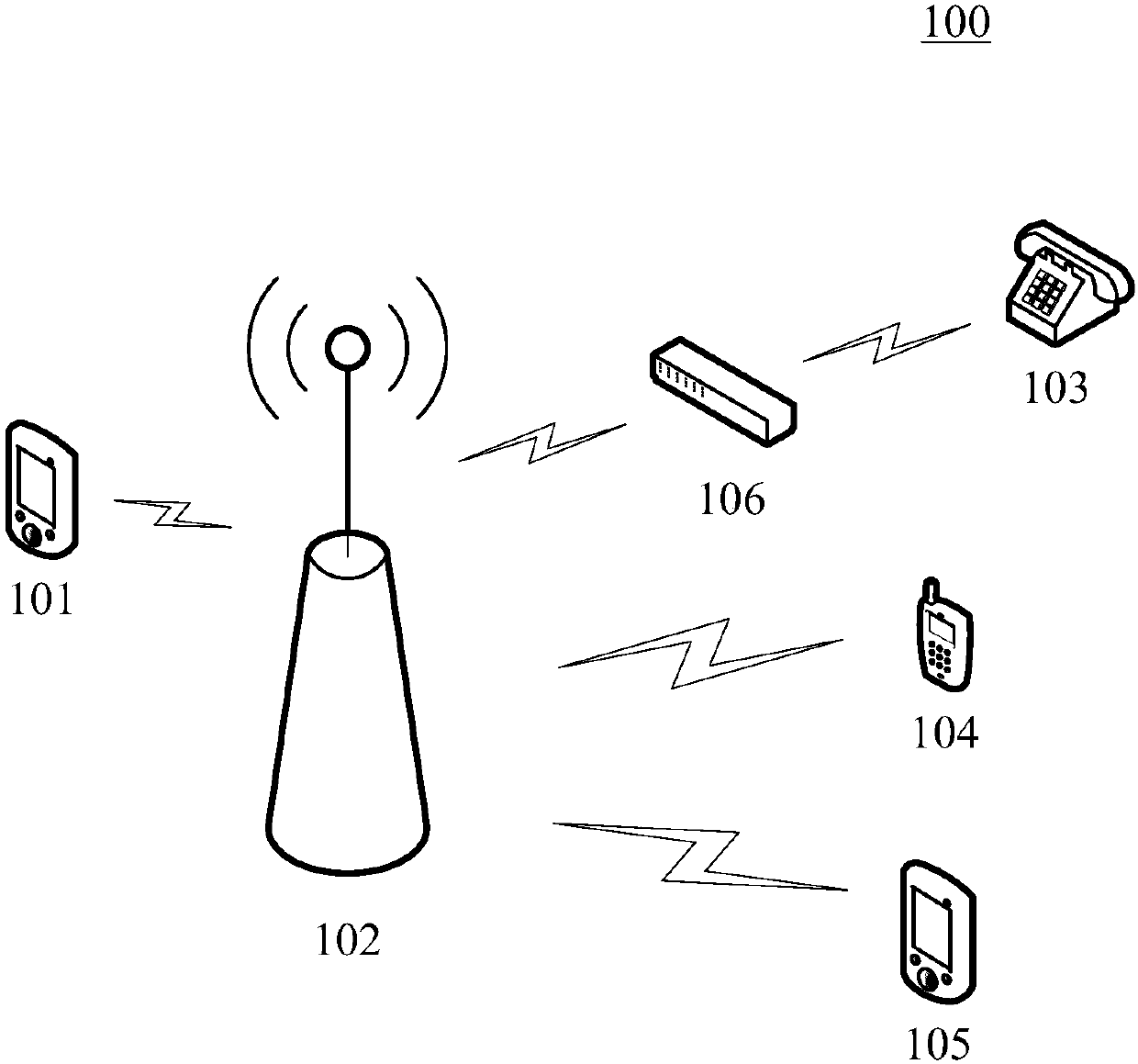 Method and device for automatically dialing a call