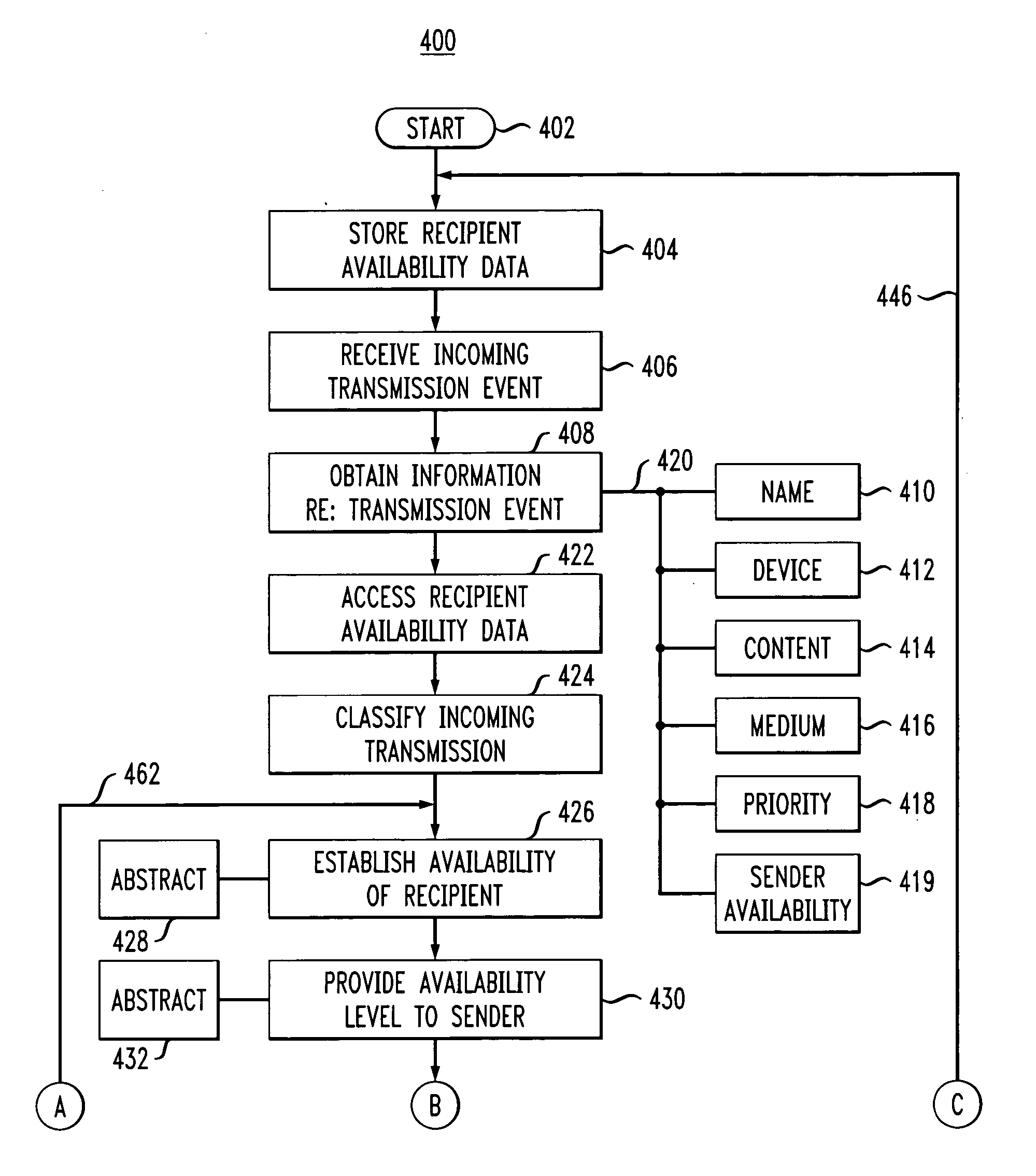 System and method for providing availability information to a user