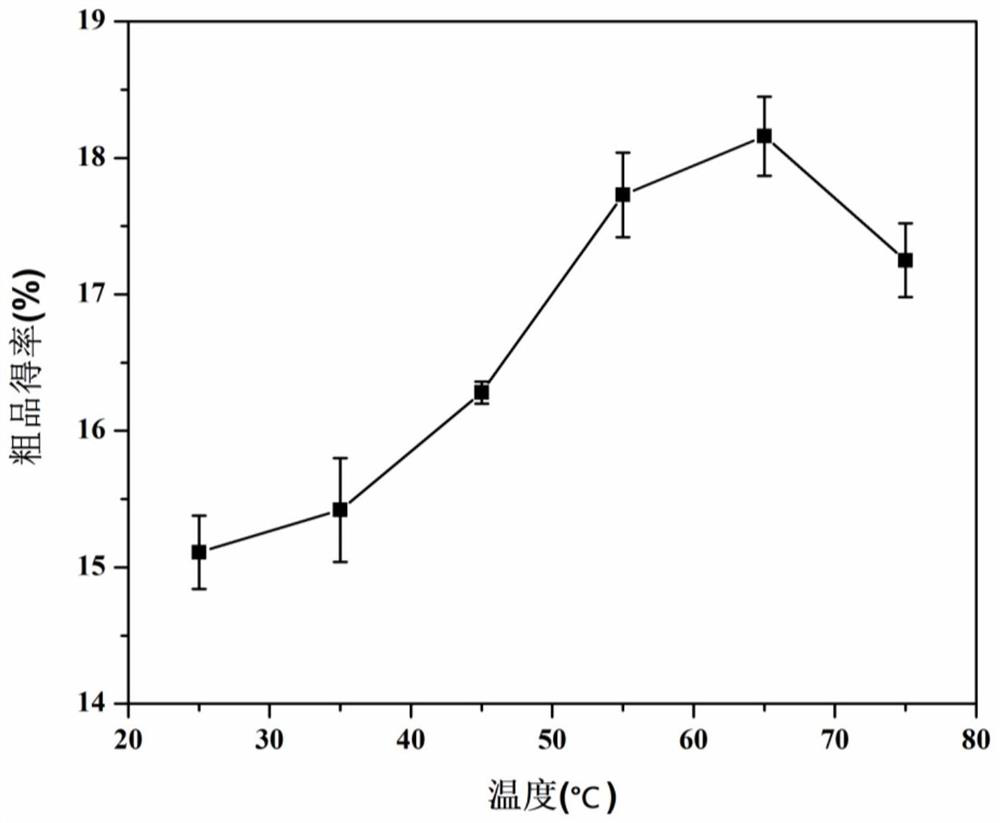 A kind of extracting method and application of neem bark pigment