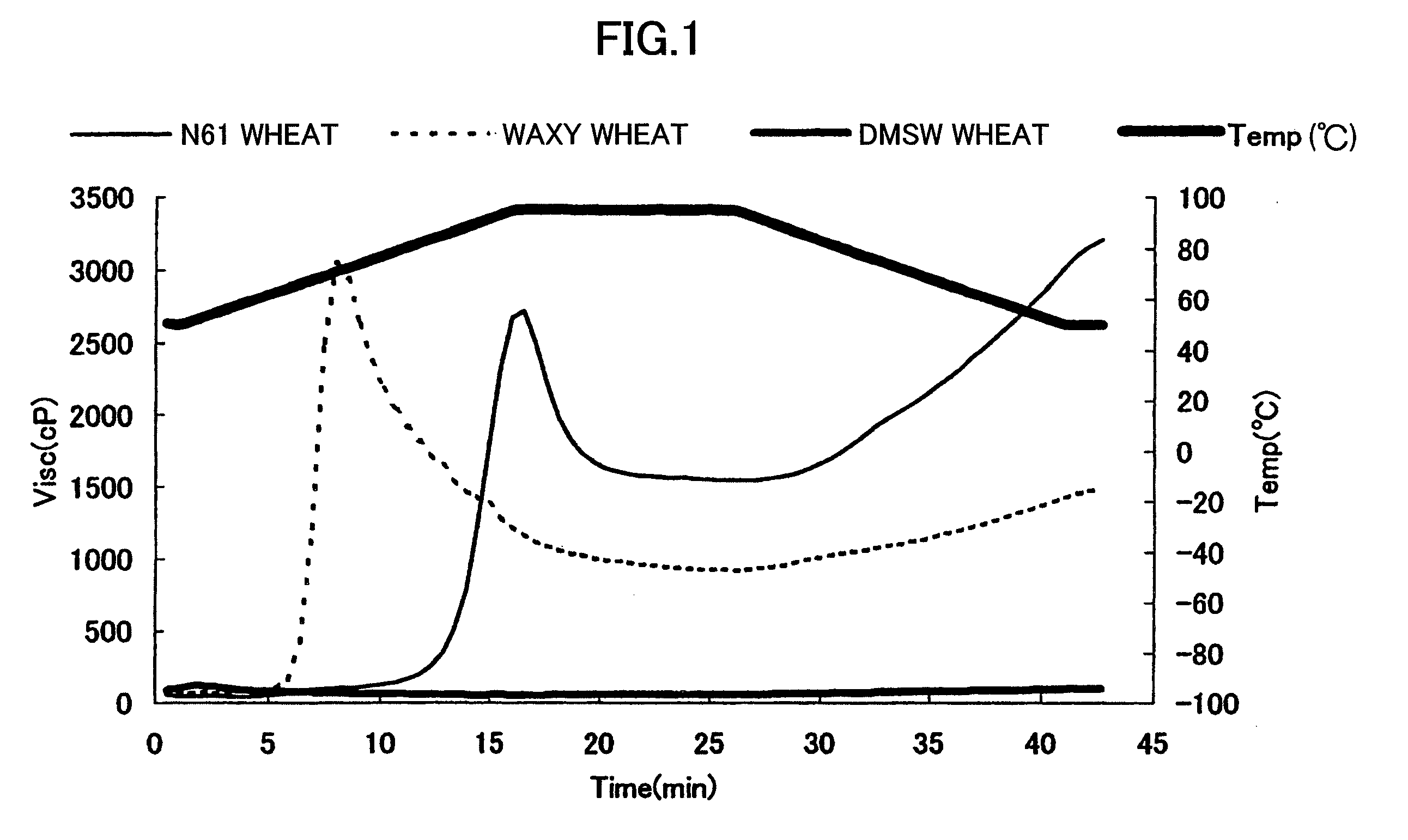 Cereal flour composition containing wheat flour from sweet wheat and food product using the same