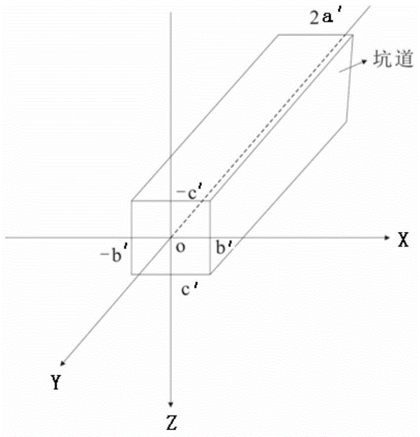 Method of positioning and detecting high density concealed ore body in full spatial domain by tunnel gravity