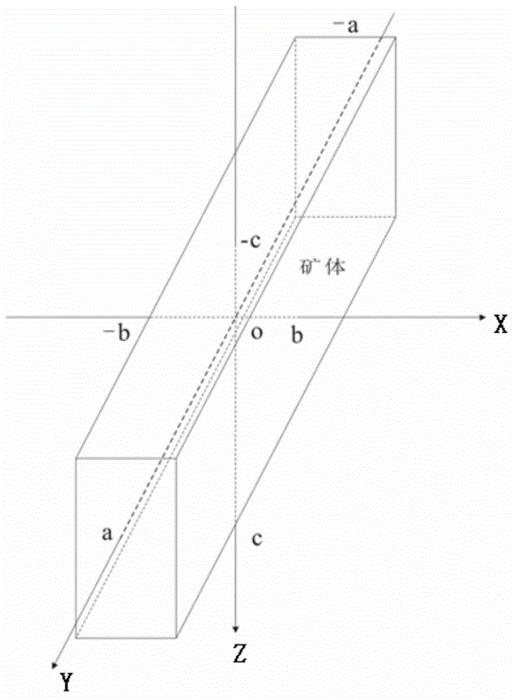 Method of positioning and detecting high density concealed ore body in full spatial domain by tunnel gravity