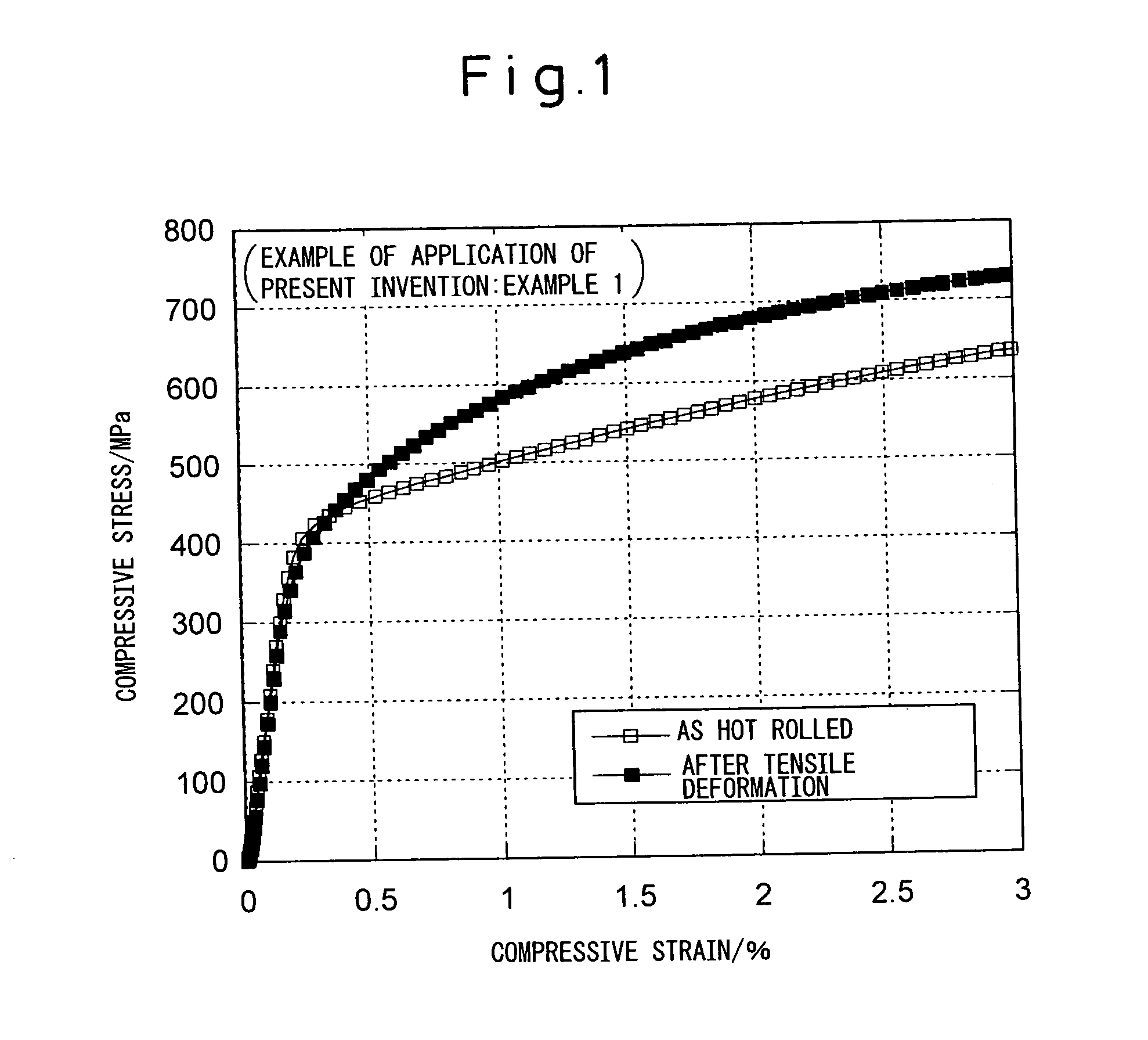 Steel Plate or Steel Pipe with Small Occurrence of Bauschinger Effect and Methods of Production of Same