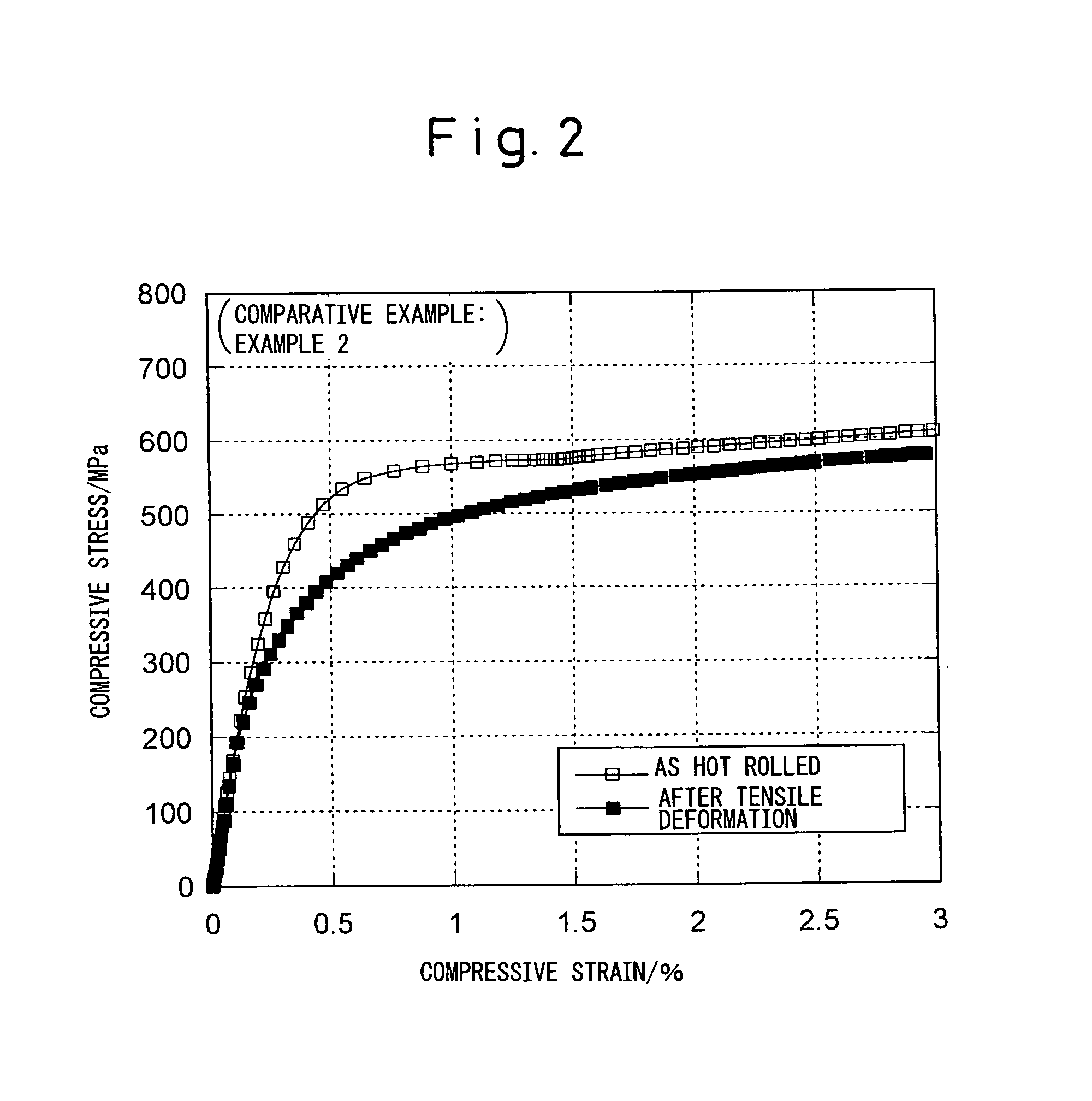 Steel Plate or Steel Pipe with Small Occurrence of Bauschinger Effect and Methods of Production of Same